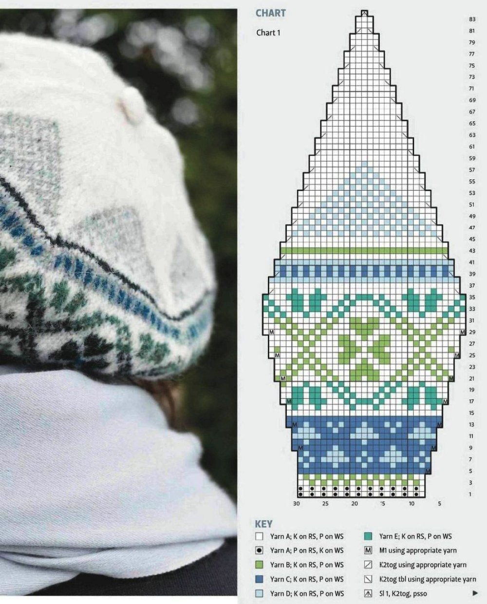 Шапка Fair Isle схема