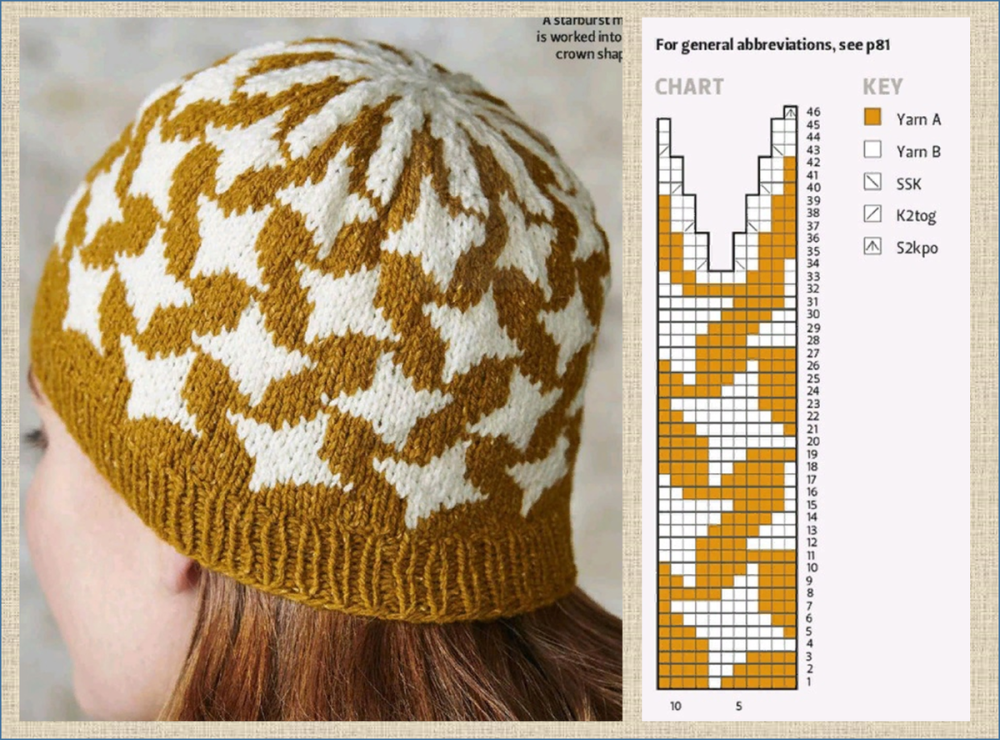 Жаккарды для шапок