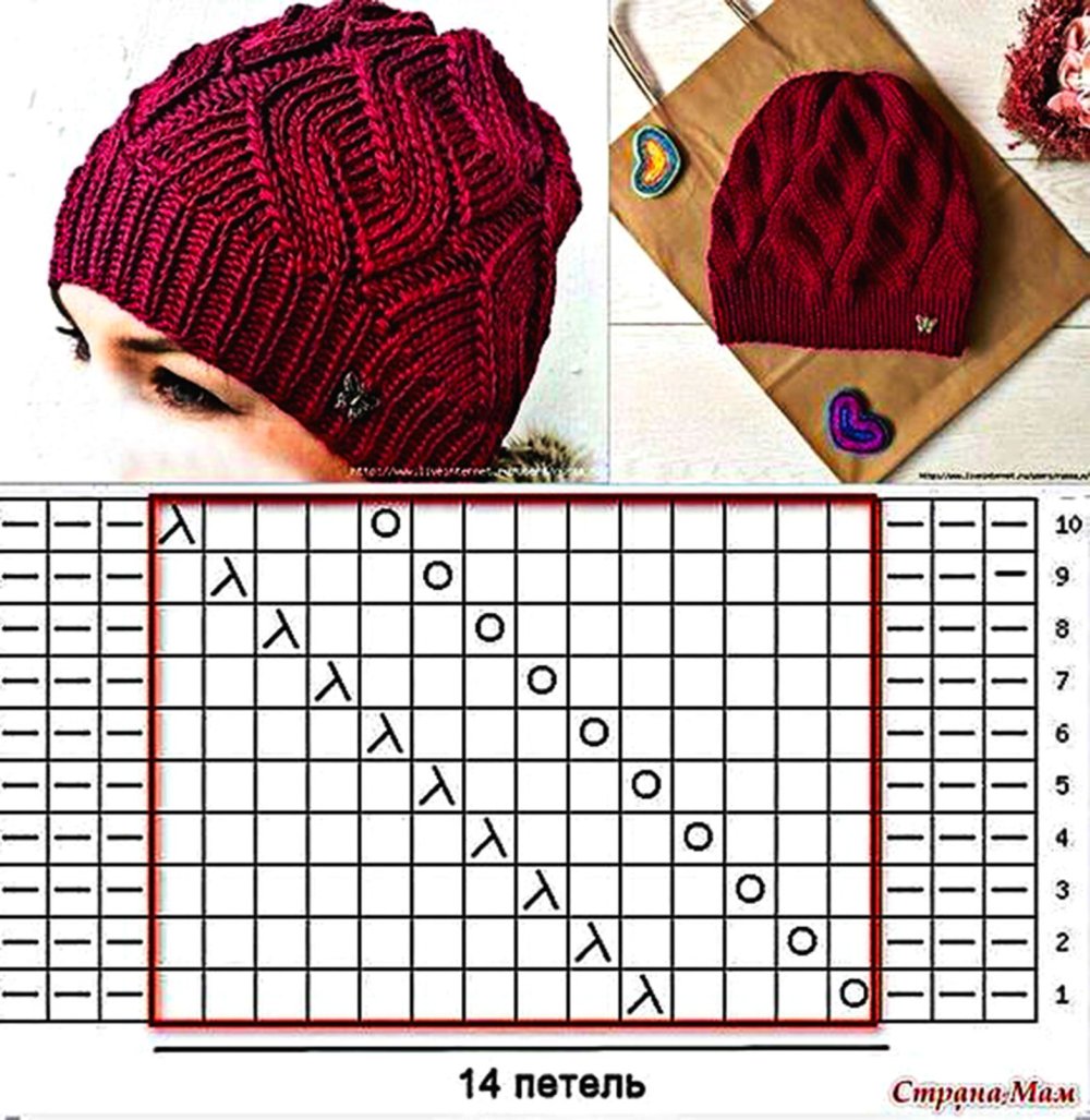 Светлана Коломиец шапка с аранами