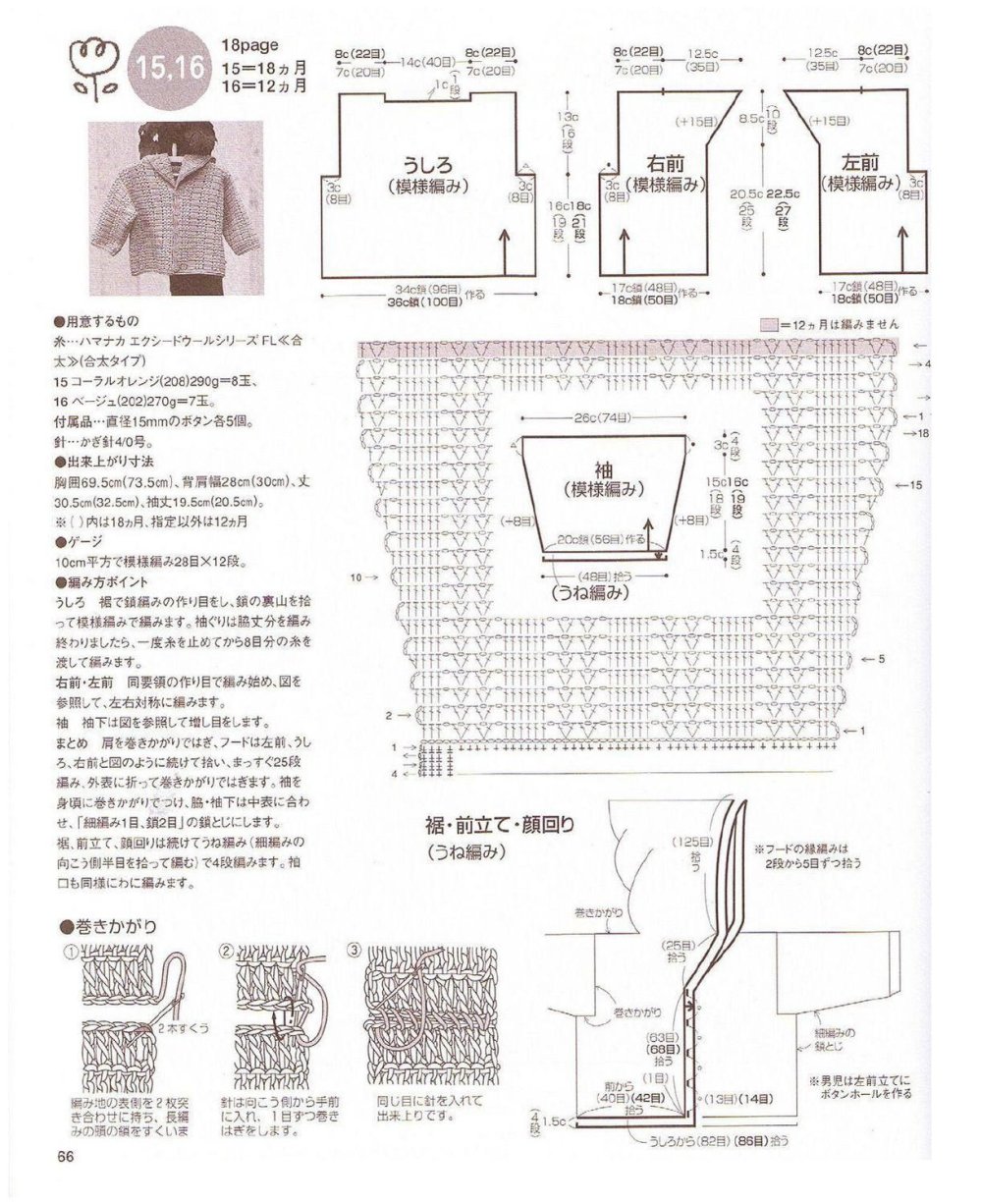 Круглая кокетка по Циммерман сверху вниз