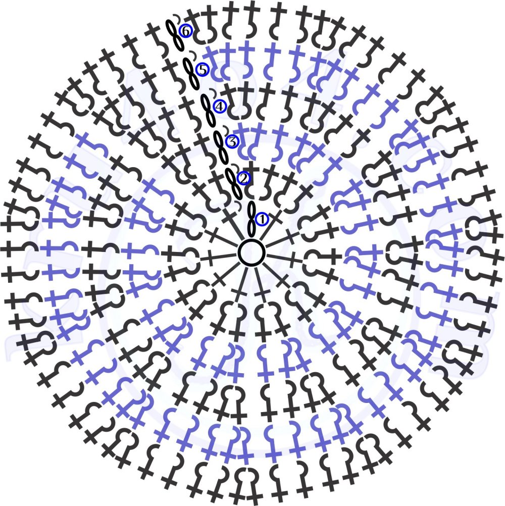 Шапка крючком по кругу с макушки