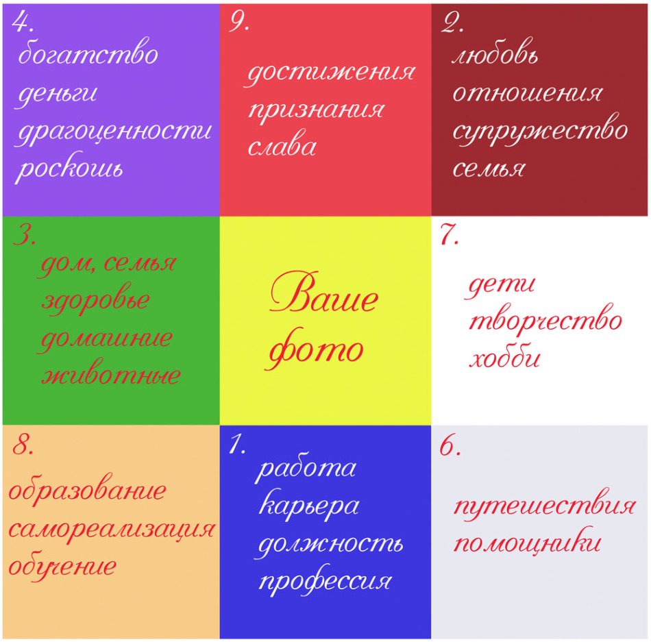 Составление карты желаний