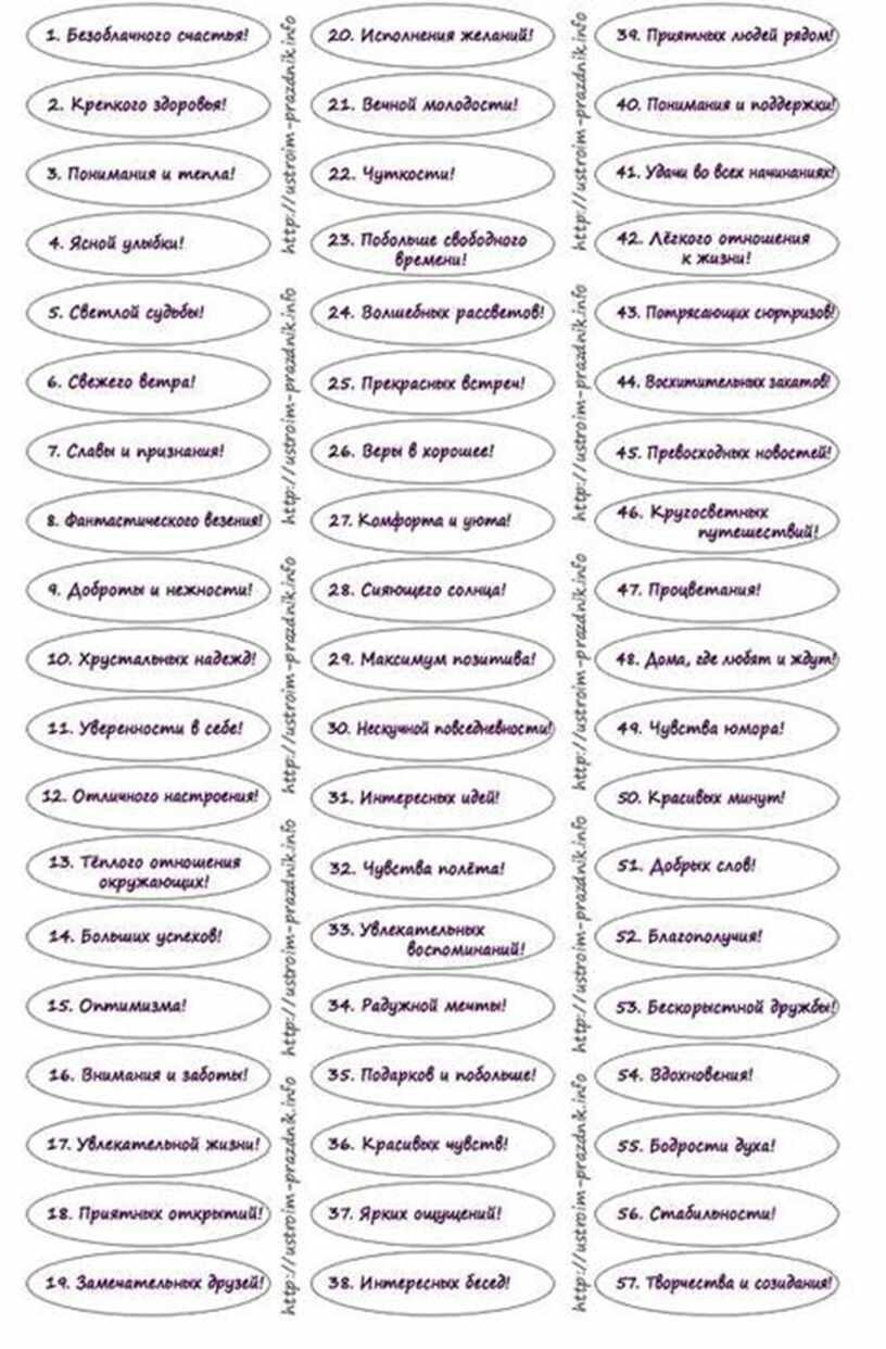 Список пожеланий на день рождения