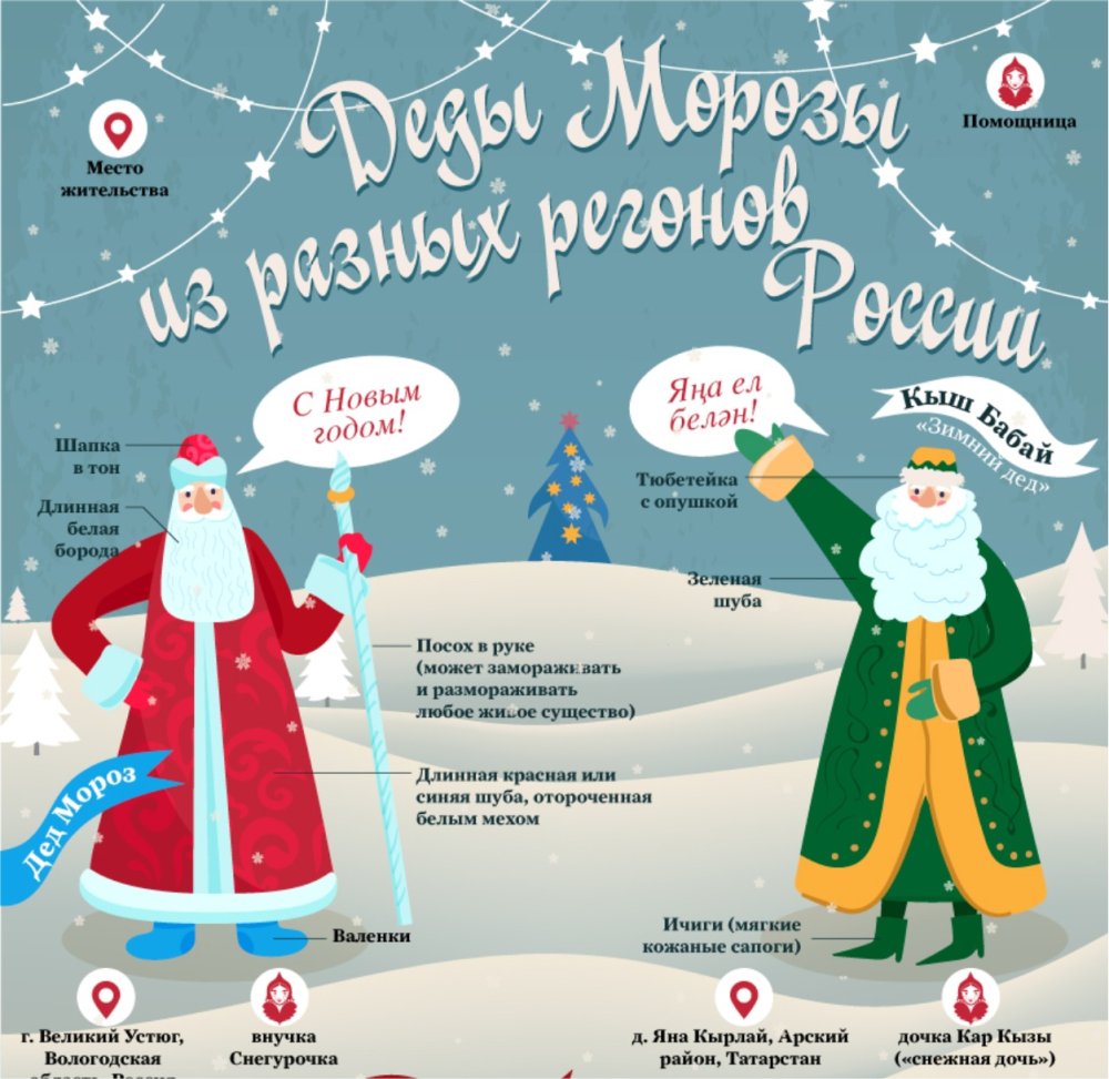 Дед Морозы России инфографика