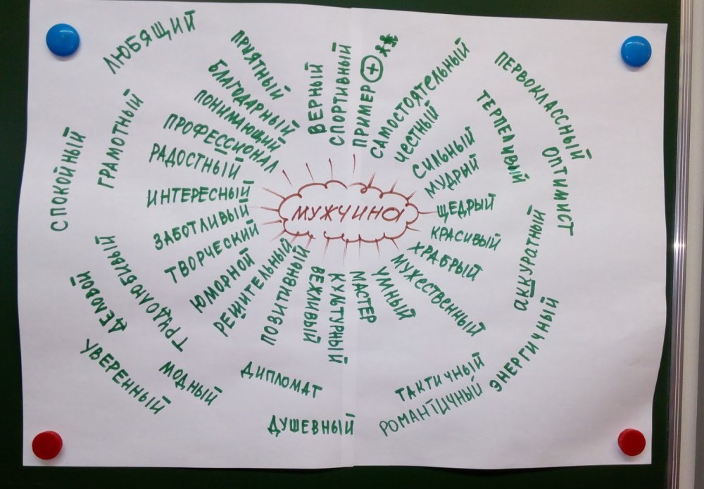 Паутинка ассоциаций